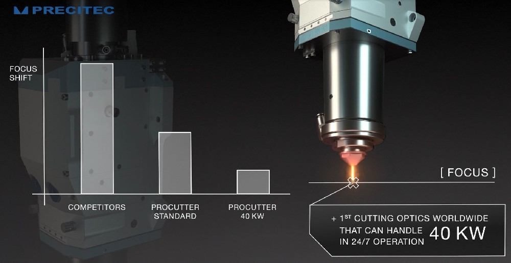 Efficient systems for your laser cutting machine